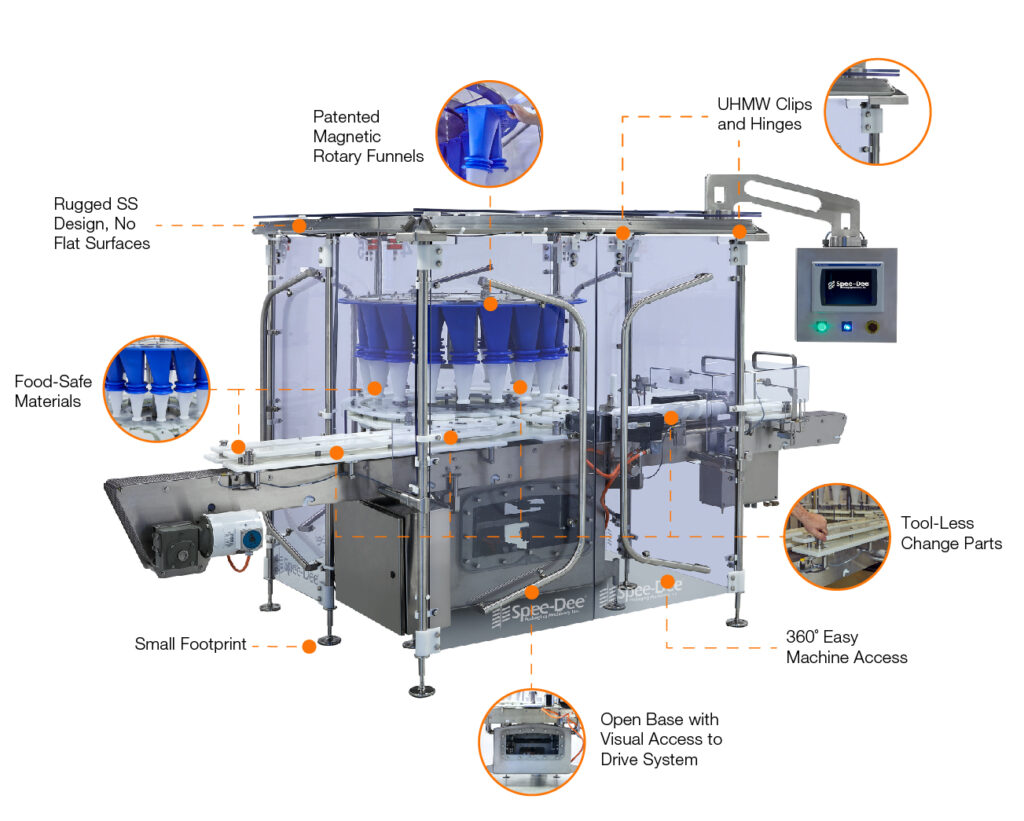 rotary filler